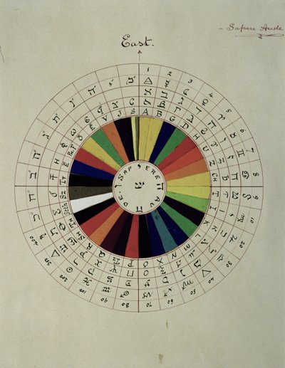 Rueda de colores usada para adivinación, 1894 de William Wynn Westcott